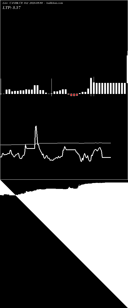  option chart CANBK CE 162 2026-03-30 