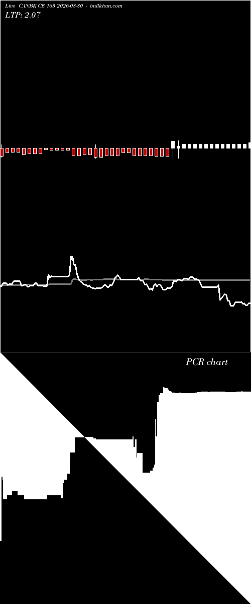  option chart CANBK CE 163 2026-03-30 