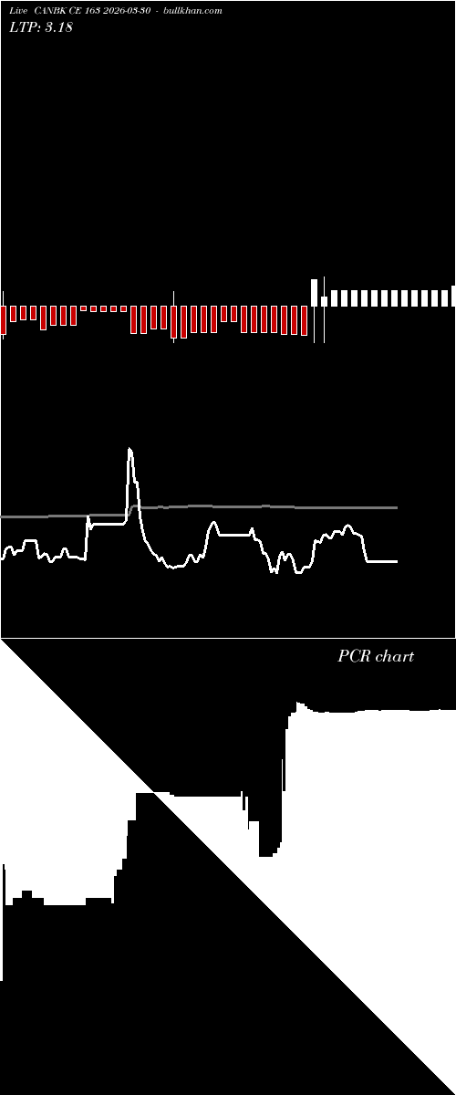  option chart CANBK CE 163 2026-03-30 