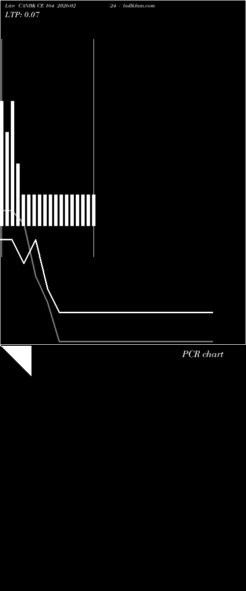  option chart CANBK CE 164 2026-02-24 