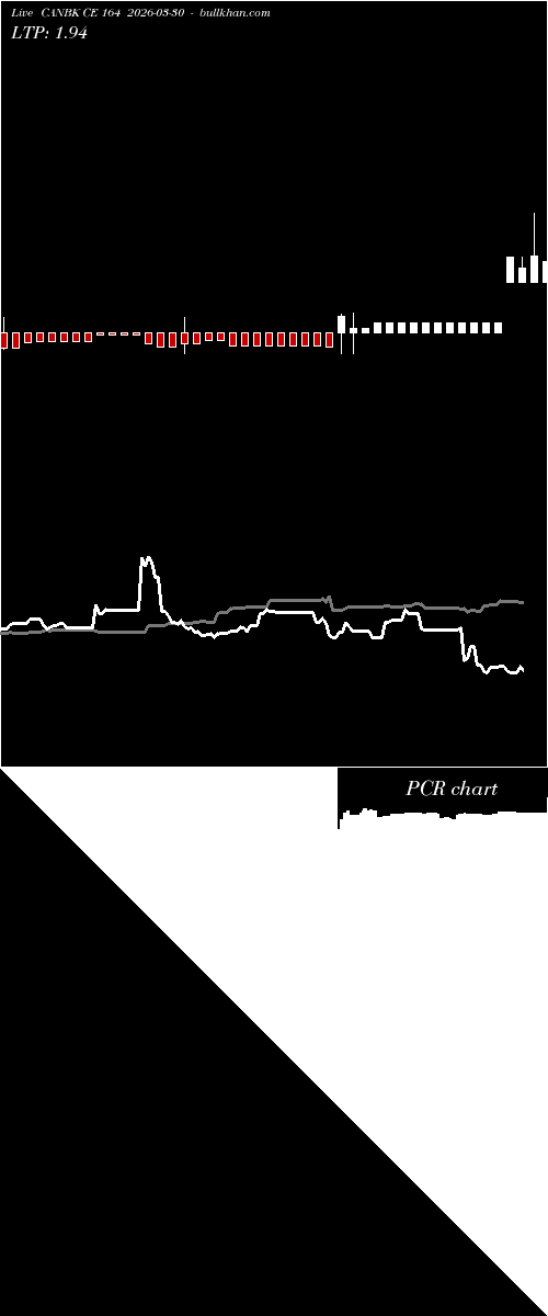  option chart CANBK CE 164 2026-03-30 