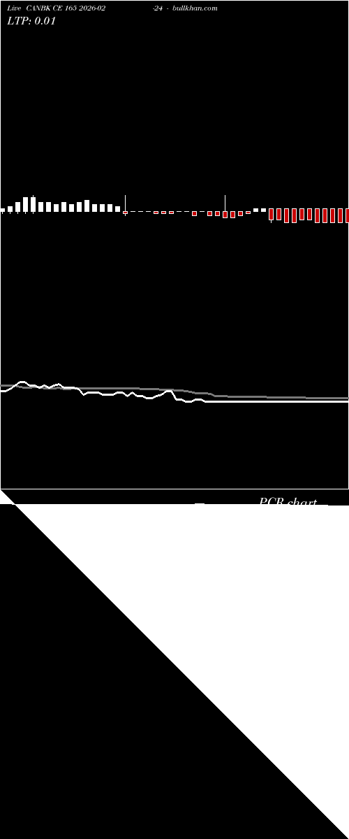  option chart CANBK CE 165 2026-02-24 