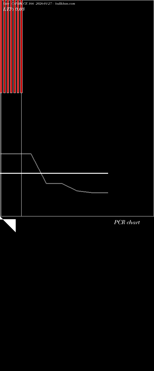  option chart CANBK CE 166 2026-01-27 