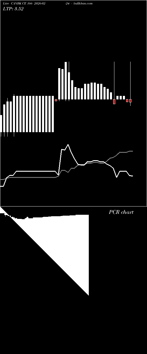  option chart CANBK CE 166 2026-02-24 