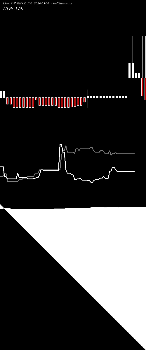  option chart CANBK CE 166 2026-03-30 