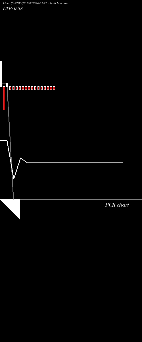  option chart CANBK CE 167 2026-01-27 