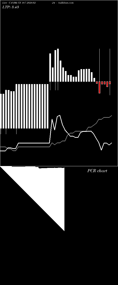  option chart CANBK CE 167 2026-02-24 