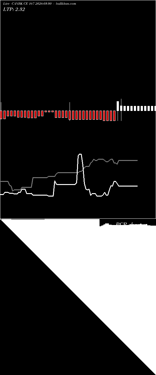  option chart CANBK CE 167 2026-03-30 
