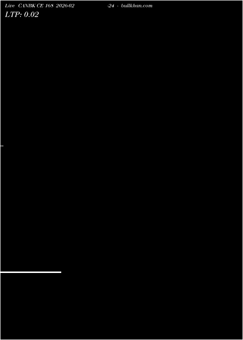  option chart CANBK CE 168 2026-02-24 