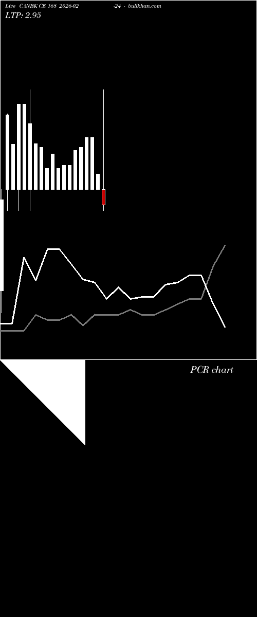  option chart CANBK CE 168 2026-02-24 