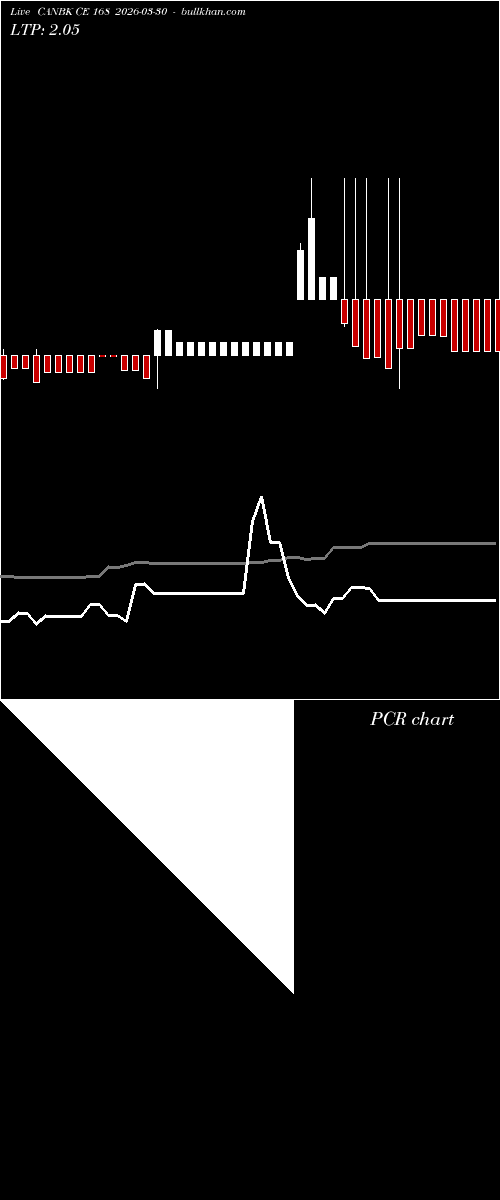  option chart CANBK CE 168 2026-03-30 