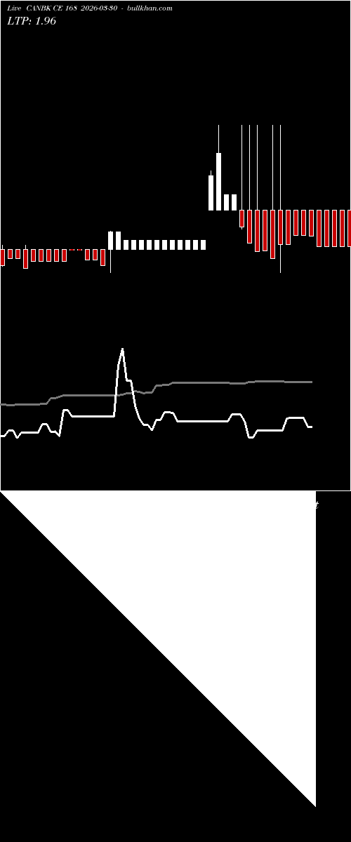  option chart CANBK CE 168 2026-03-30 