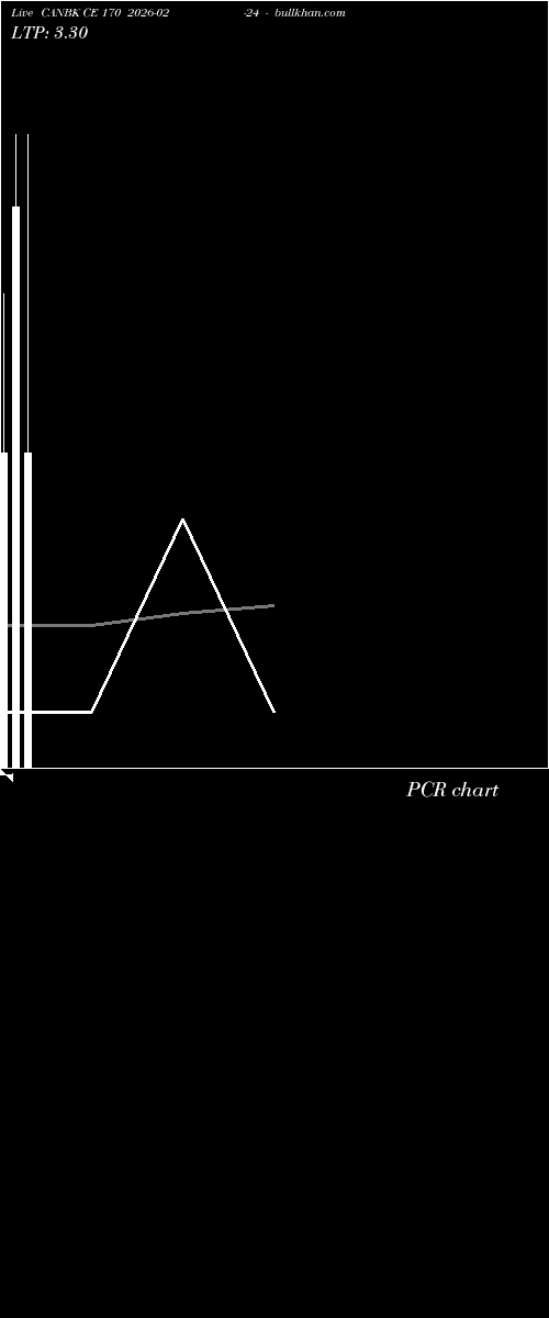  option chart CANBK CE 170 2026-02-24 