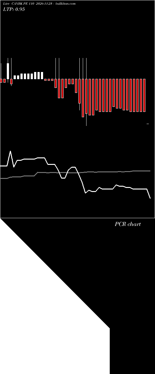  option chart CANBK PE 110 2026-11-23 