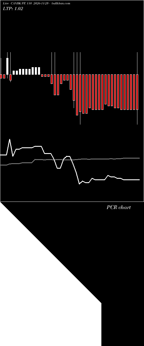  option chart CANBK PE 110 2026-11-23 