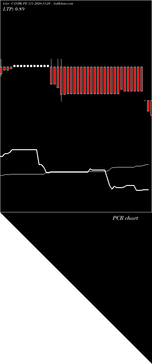  option chart CANBK PE 111 2026-11-23 