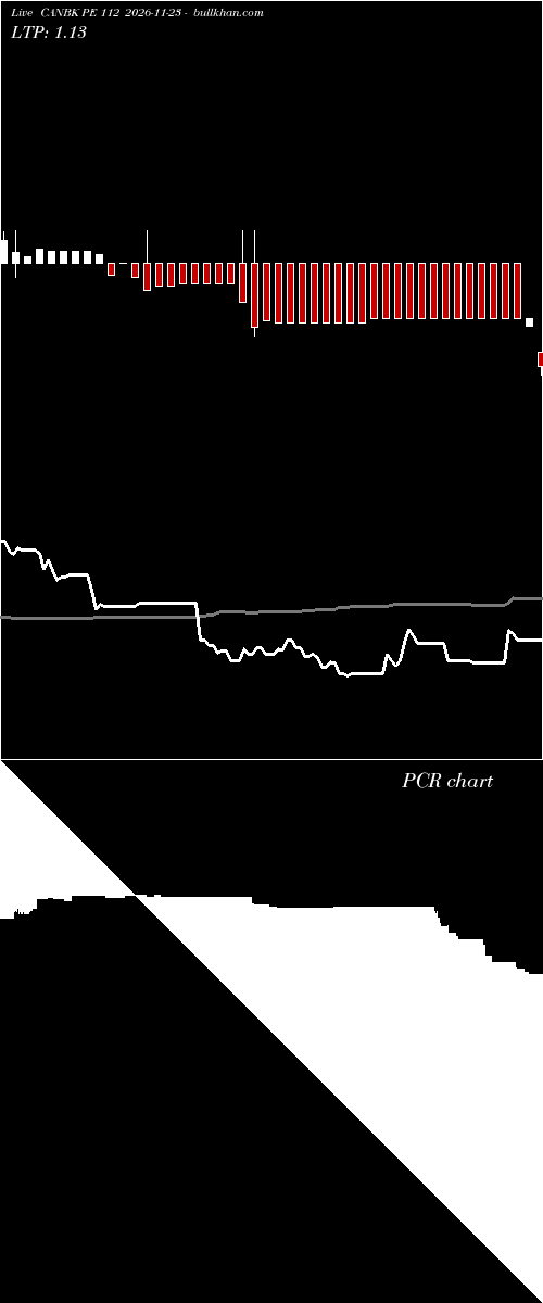 option chart CANBK PE 112 2026-11-23 