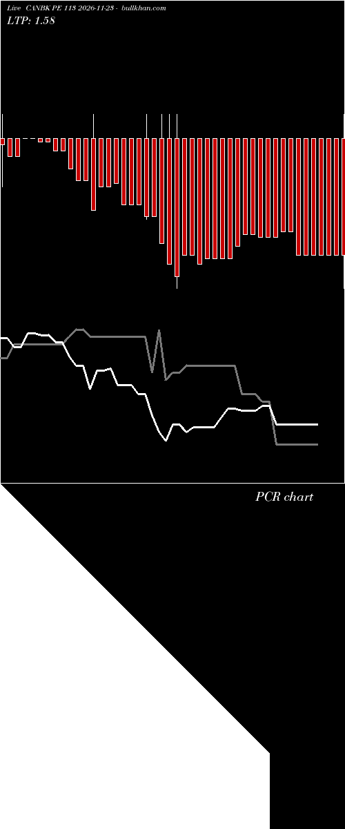 option chart CANBK PE 113 2026-11-23 