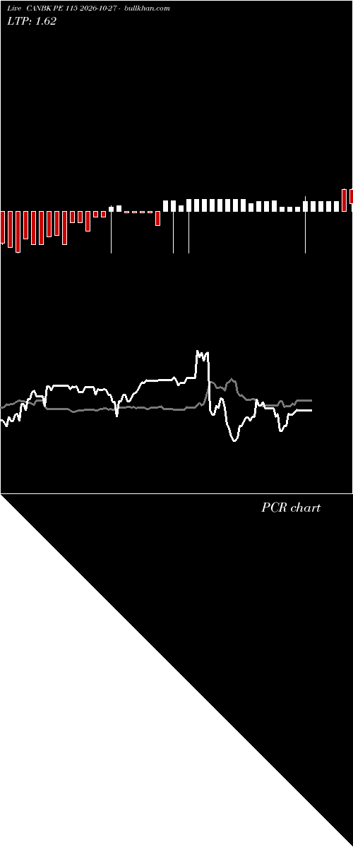  option chart CANBK PE 115 2026-10-27 