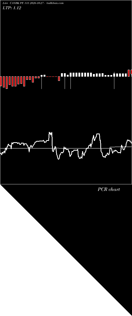  option chart CANBK PE 115 2026-10-27 