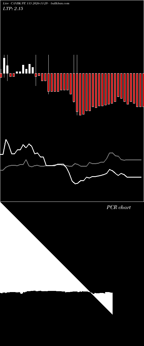  option chart CANBK PE 115 2026-11-23 
