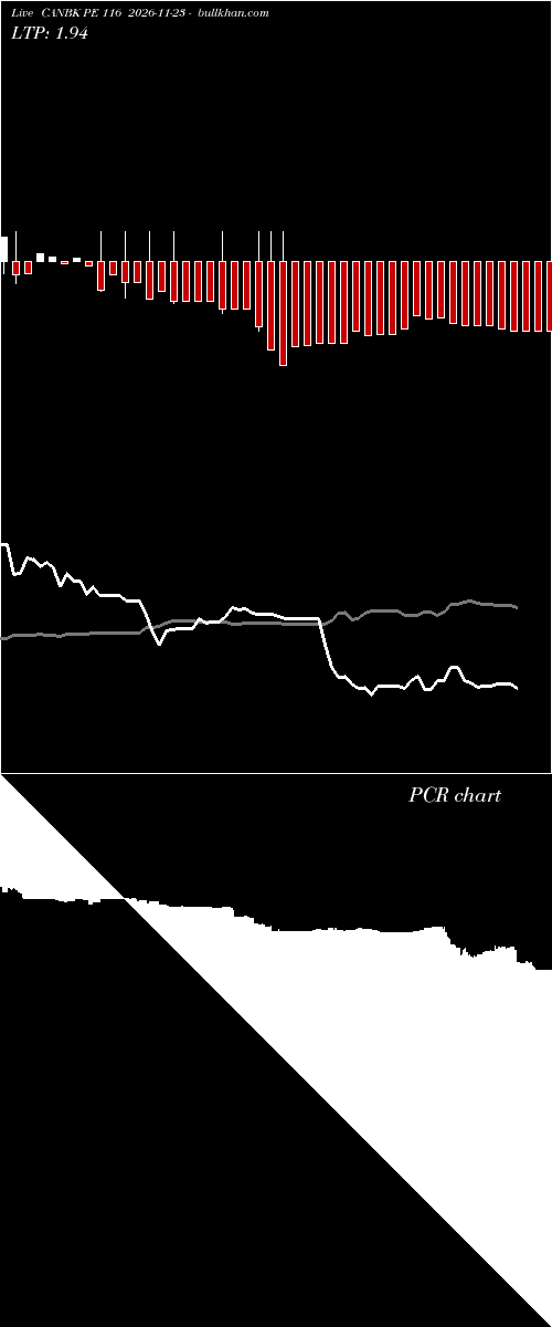  option chart CANBK PE 116 2026-11-23 