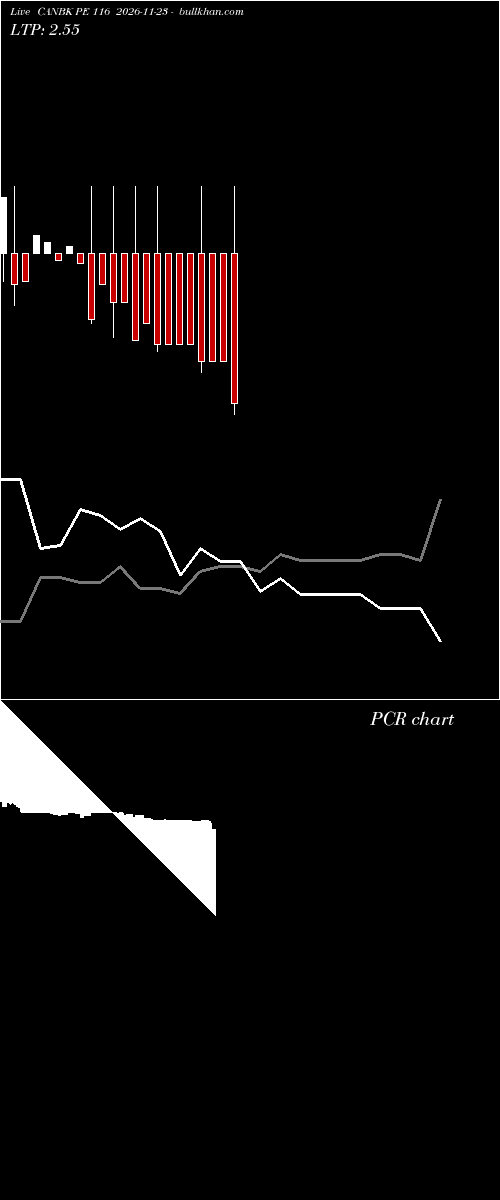  option chart CANBK PE 116 2026-11-23 