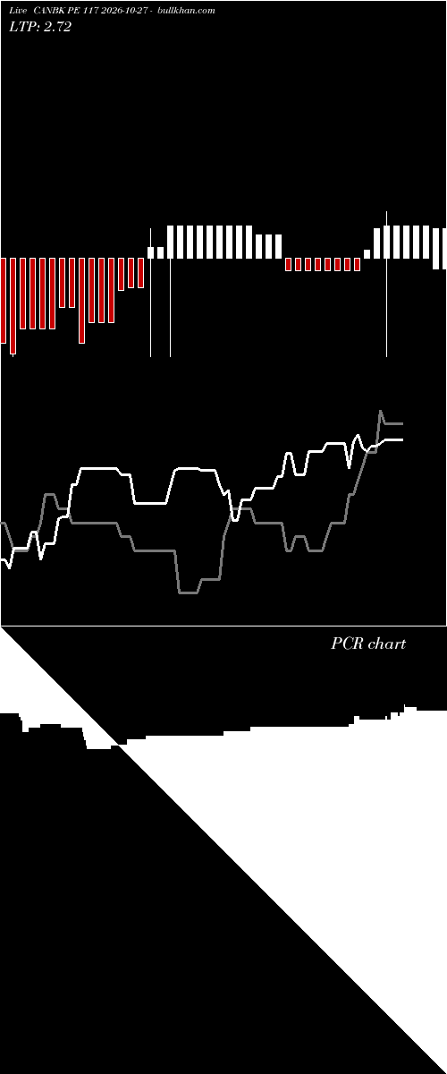  option chart CANBK PE 117 2026-10-27 