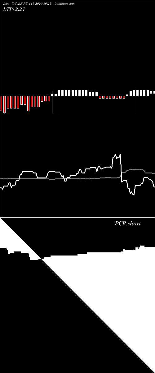  option chart CANBK PE 117 2026-10-27 