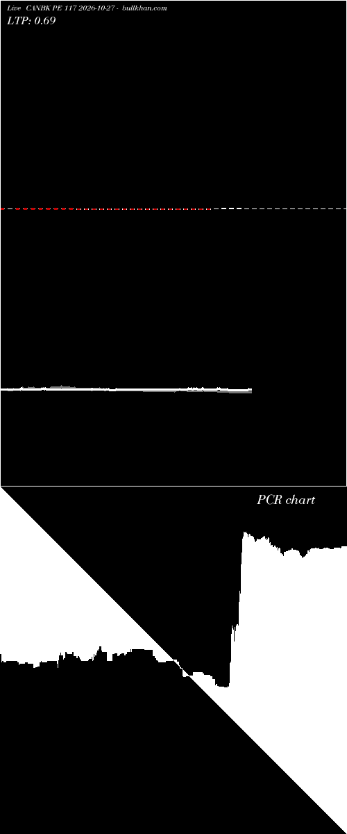  option chart CANBK PE 117 2026-10-27 
