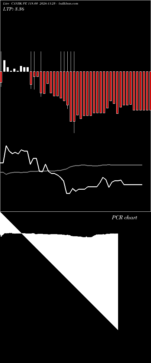  option chart CANBK PE 118.00 2026-11-23 