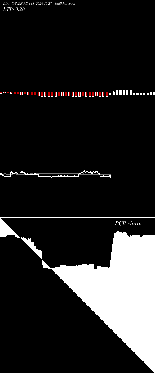  option chart CANBK PE 118 2026-10-27 