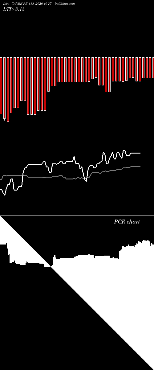  option chart CANBK PE 118 2026-10-27 