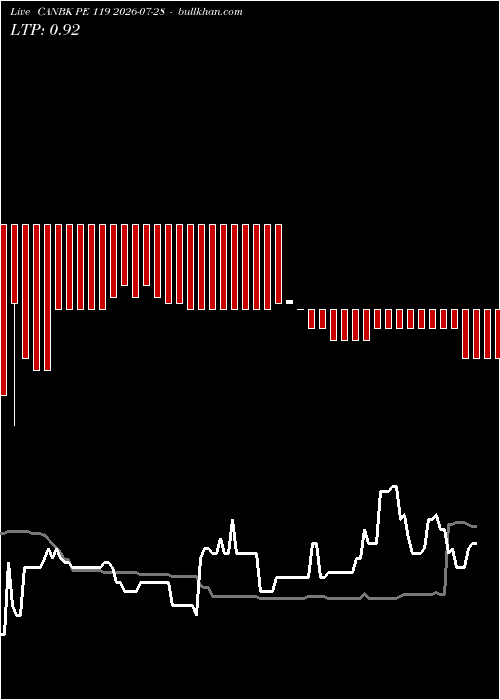  option chart CANBK PE 119 2026-07-28 