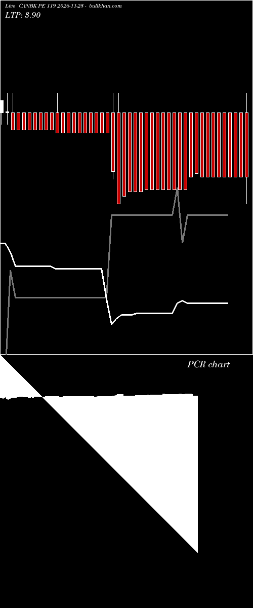  option chart CANBK PE 119 2026-11-23 