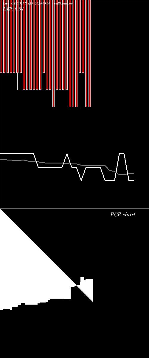  option chart CANBK PE 120 2026-03-30 