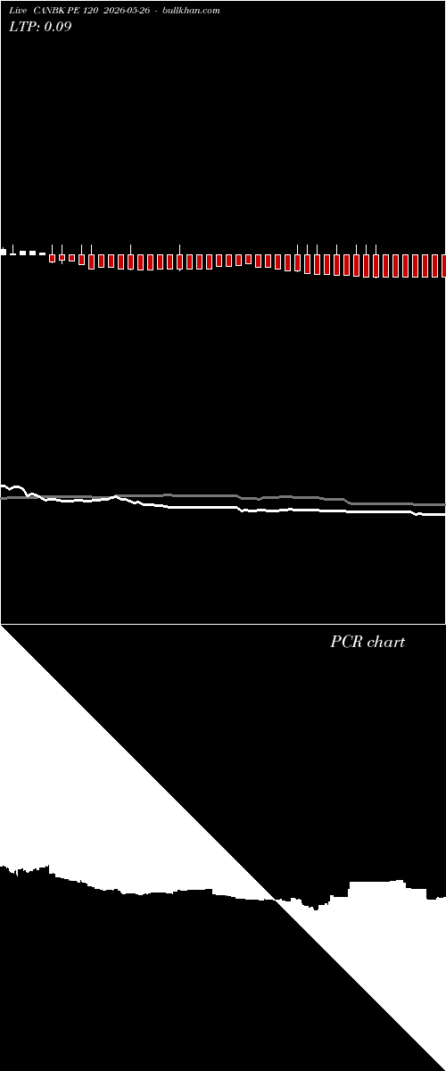  option chart CANBK PE 120 2026-05-26 