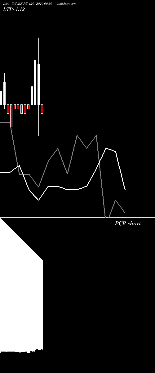  option chart CANBK PE 120 2026-06-30 