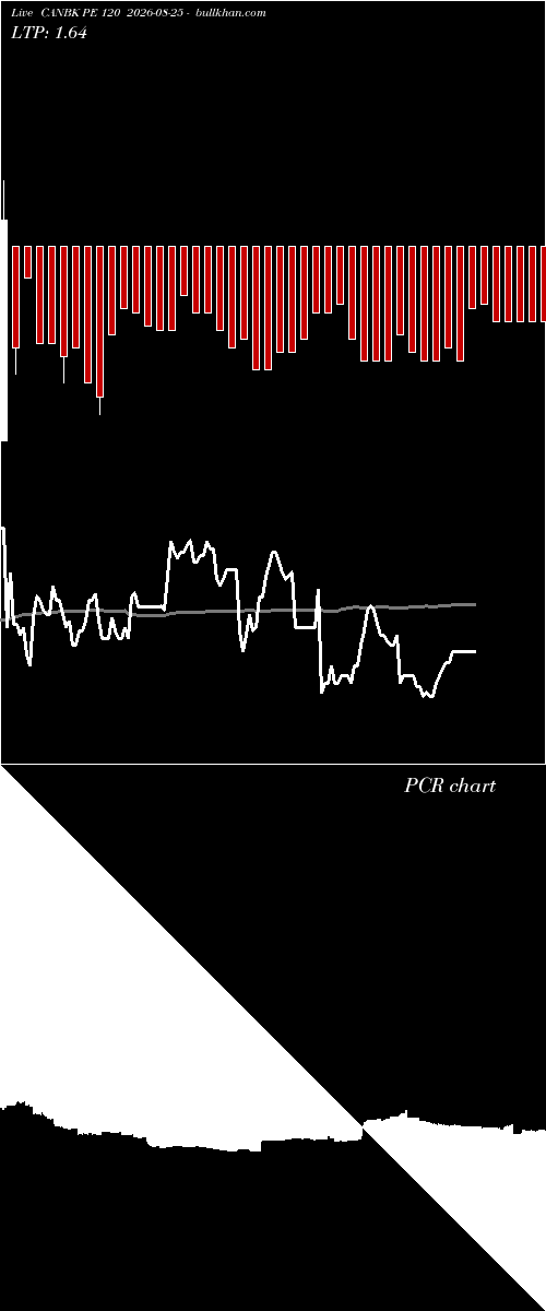  option chart CANBK PE 120 2026-08-25 