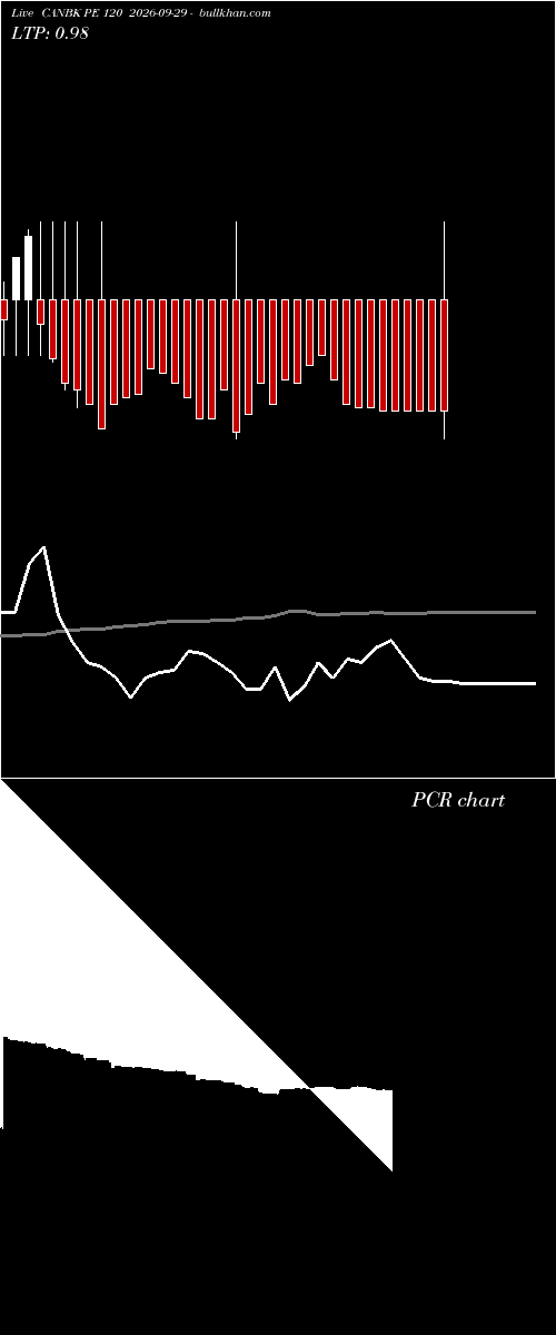  option chart CANBK PE 120 2026-09-29 