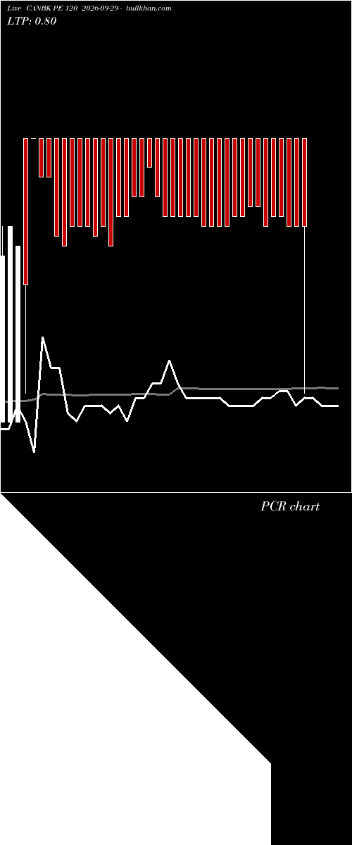  option chart CANBK PE 120 2026-09-29 