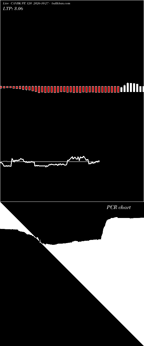  option chart CANBK PE 120 2026-10-27 