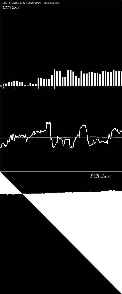  option chart CANBK PE 120 2026-10-27 