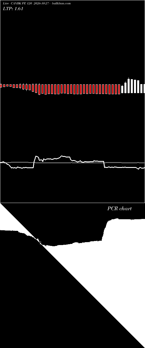  option chart CANBK PE 120 2026-10-27 