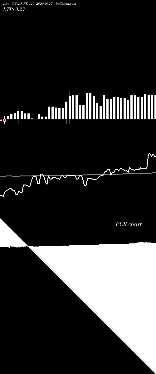  option chart CANBK PE 120 2026-10-27 