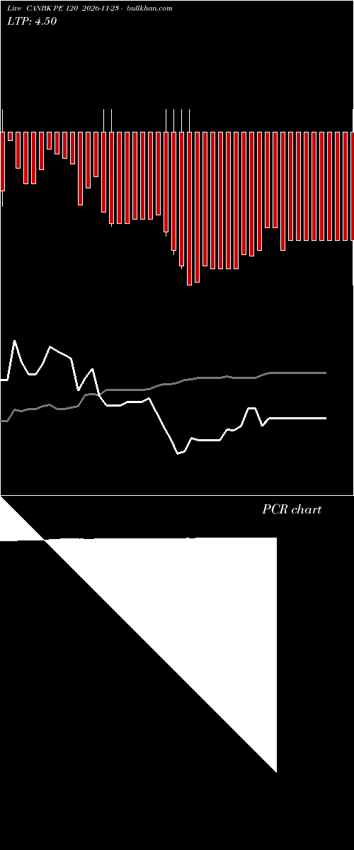  option chart CANBK PE 120 2026-11-23 