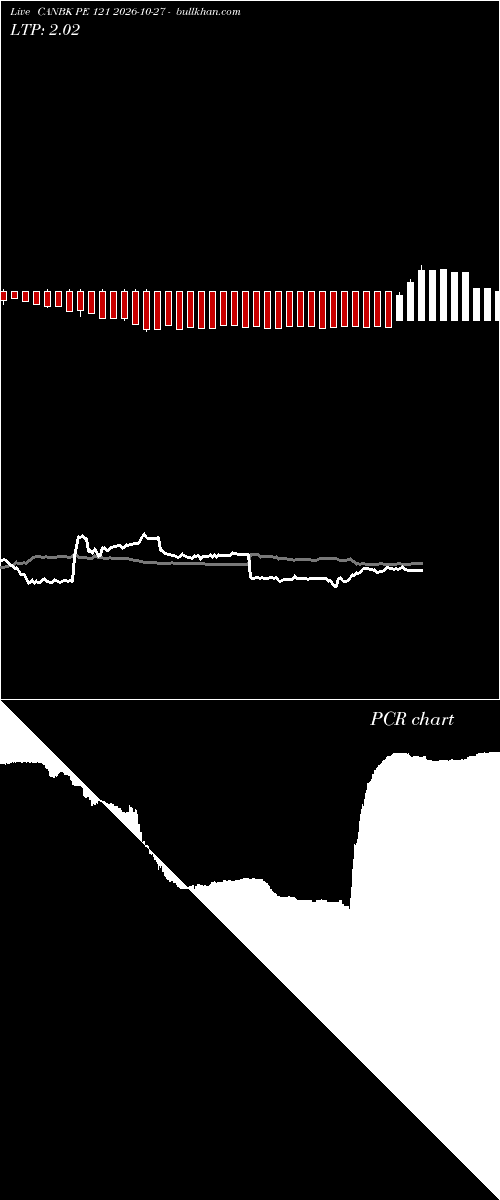  option chart CANBK PE 121 2026-10-27 