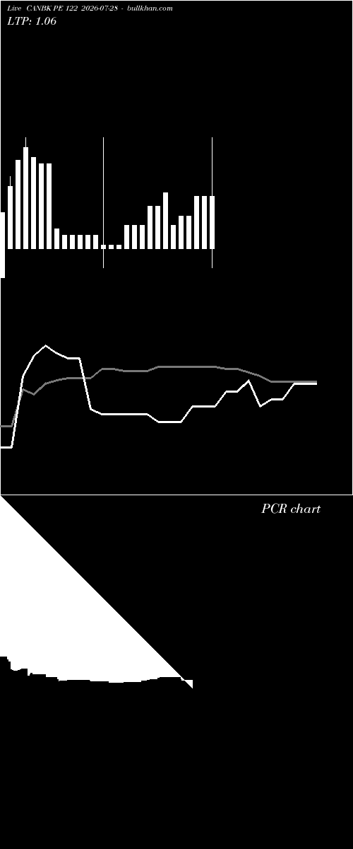  option chart CANBK PE 122 2026-07-28 