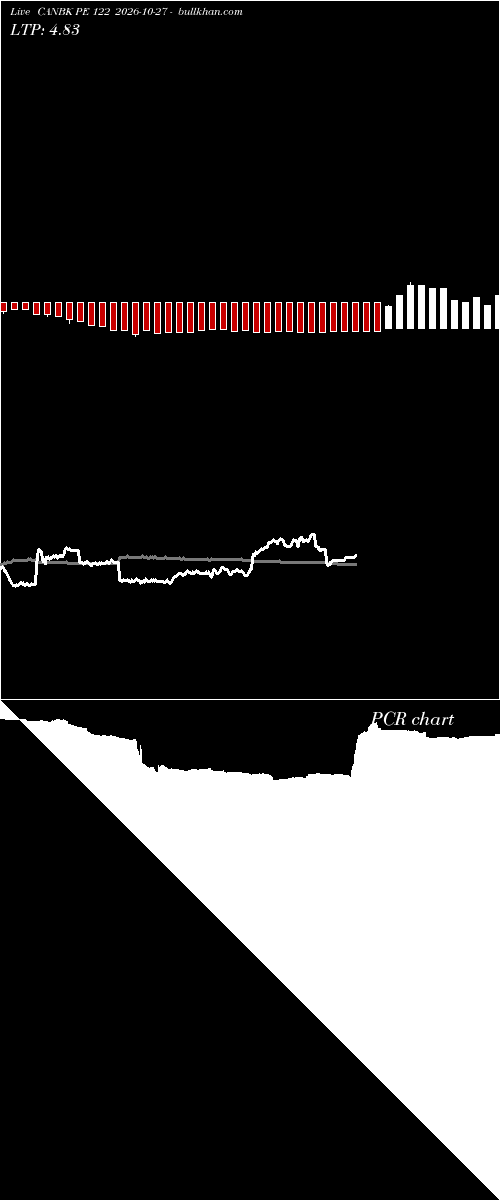  option chart CANBK PE 122 2026-10-27 