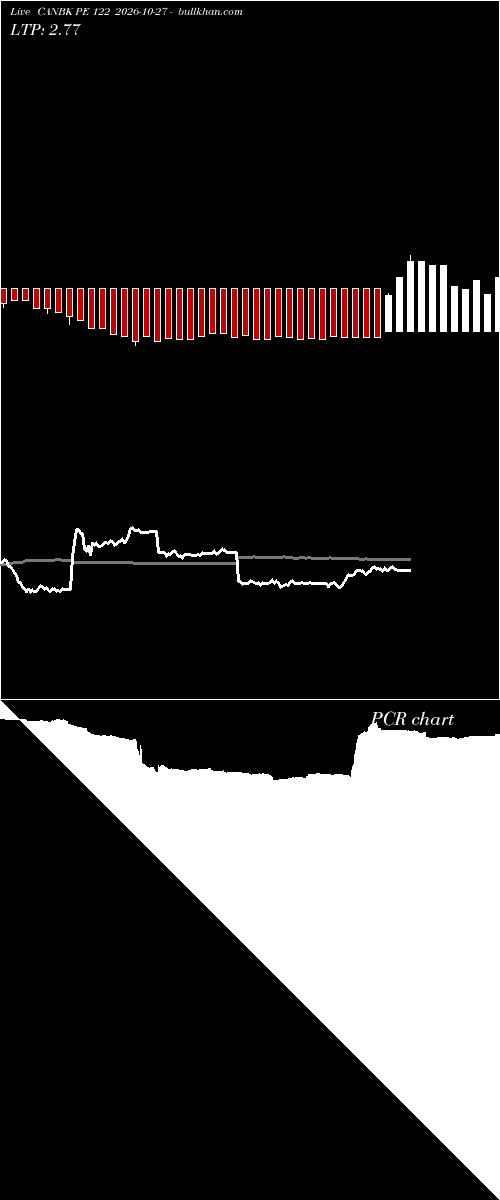  option chart CANBK PE 122 2026-10-27 